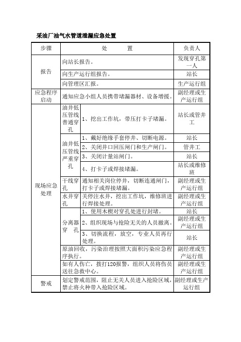 采油厂油气水管道泄漏应急处置