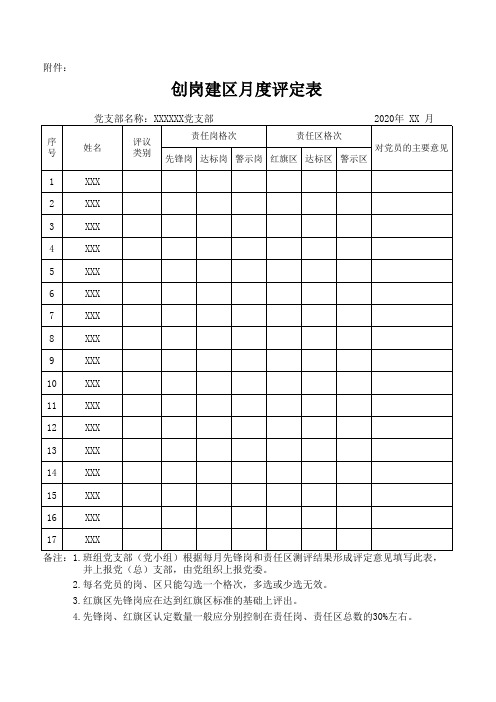 创岗建区月度评议表模板