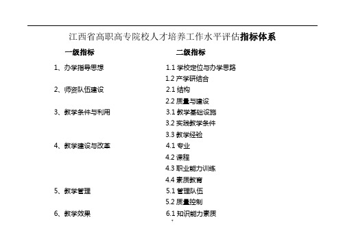 江西省高职高专院校人才培养工作水平评估指标体系.