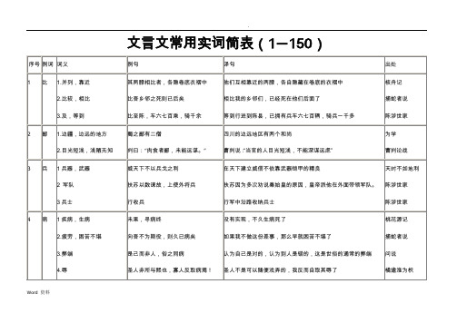 文言文常用实词简表(1—150)程
