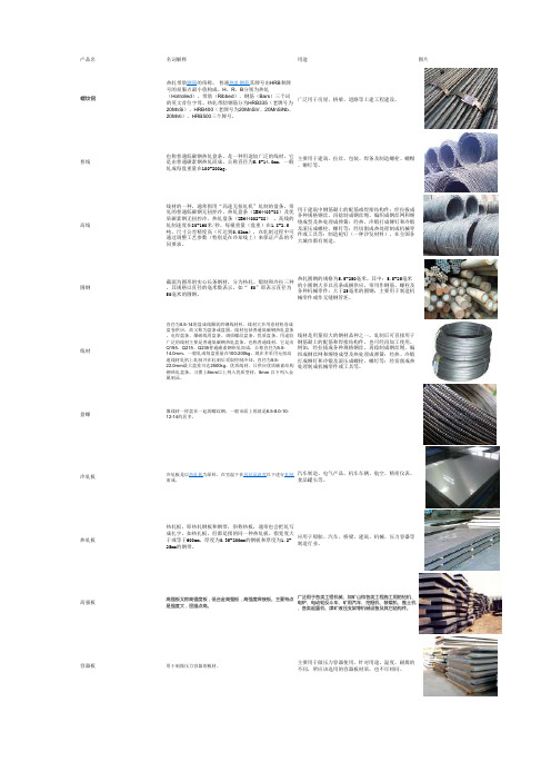 钢材名称、、解释、用途、图片