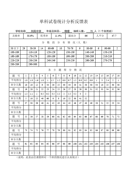 单科试卷统计分析反馈表(物理)