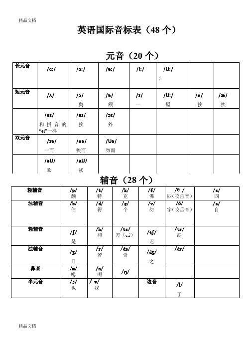 英语国际音标表(48个)免费下载(汇编)