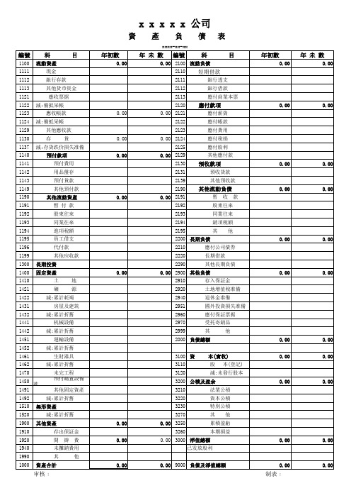 台湾财务报告格式《资产负债表》