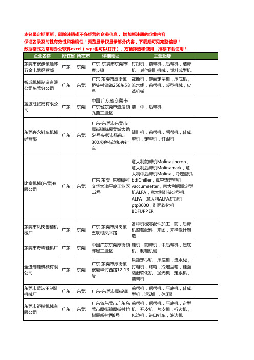 新版广东省东莞前帮机工商企业公司商家名录名单联系方式大全84家