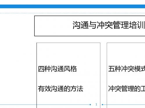 沟通与冲突管理培训课件(PPT 76张)