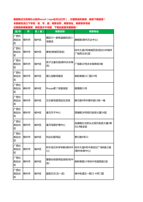 2020新版广西壮族自治区柳州市城中区月子服务工商企业公司商家名录名单黄页联系号码地址大全60家