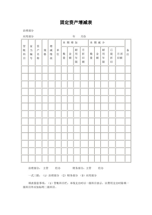 固定资产增减表