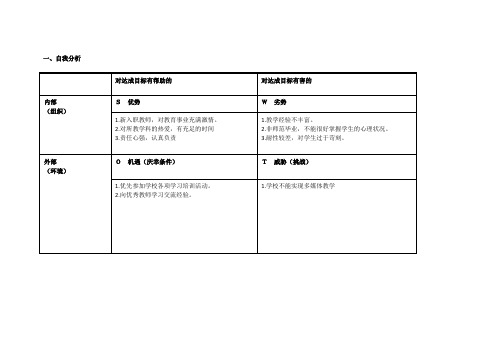 王玉桃：个人自我诊断SWOT分析表