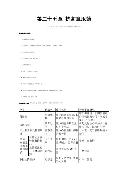 第二十五章 抗高血压药