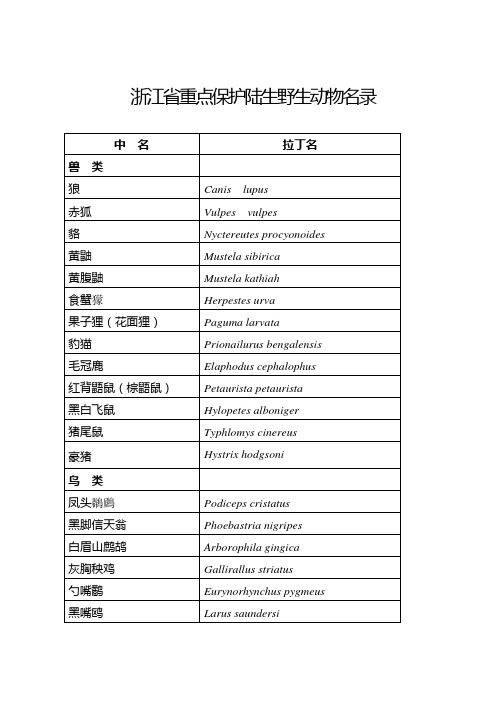 浙江省重点保护野生动物名录2016