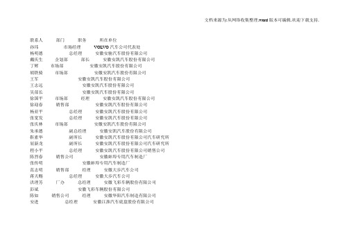 全国汽车行业客户资料1642条