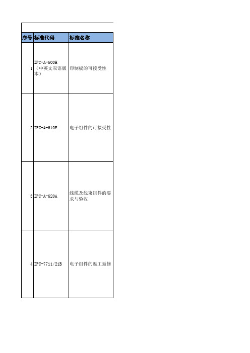 中文IPC标准清单