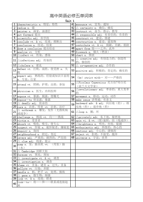 高一英语必修五英语单词