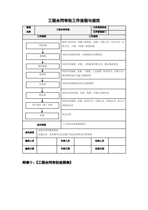 工程合同审批工作流程与规范