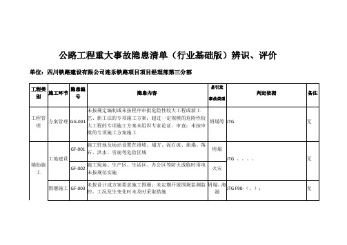 公路工程重大事故隐患清单