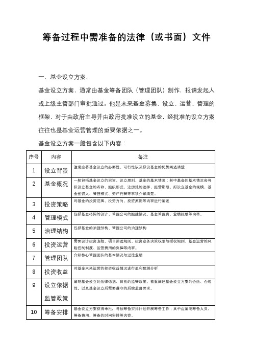 筹备过程中需准备的法律(或书面)文件