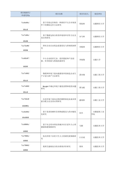 国家自科基金管理学部资助清单(度)