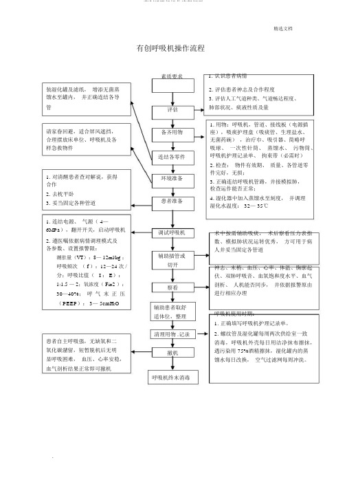 有创呼吸机操作流程纲要