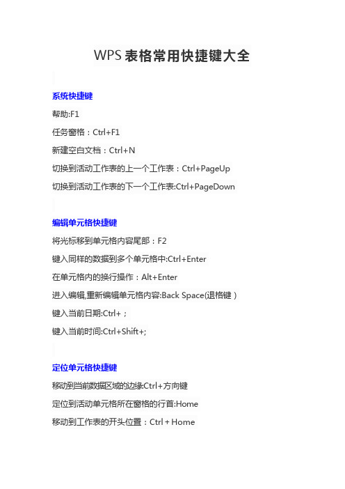 WPS表格常用快捷键大全
