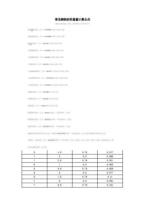 常见铜铝材的重量计算公式[1]