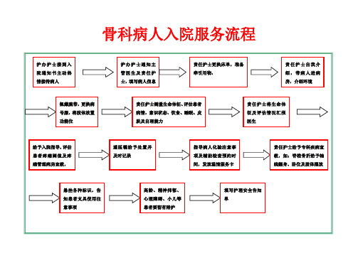 入院流程