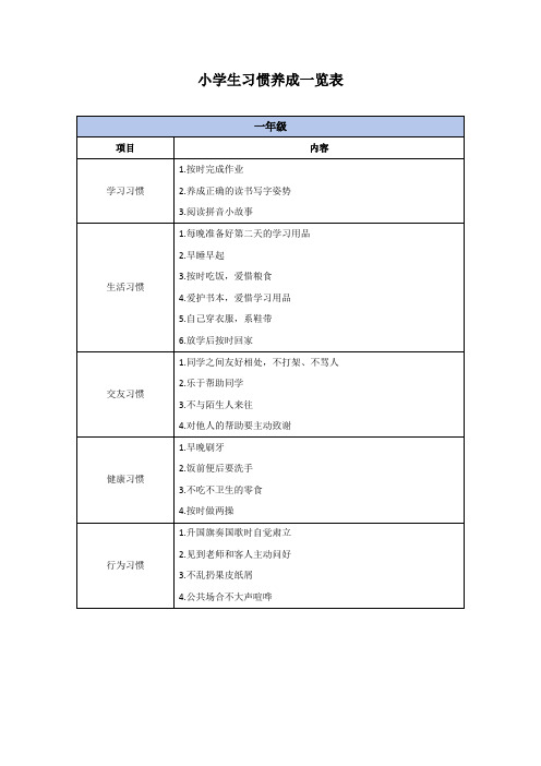 小学生习惯养成一览表