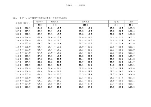 一二年级身高与体重标准