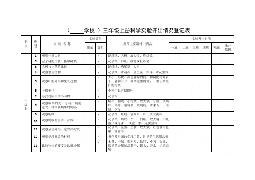 三年级科学实验开出实验开出情况登记表