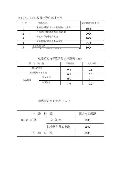 电缆最小允许弯曲半径