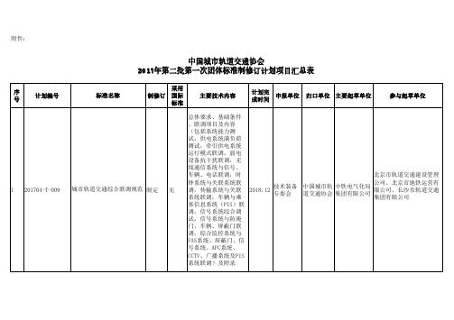 中国城市轨道交通协会2017年第二批第一次团体标准制修订