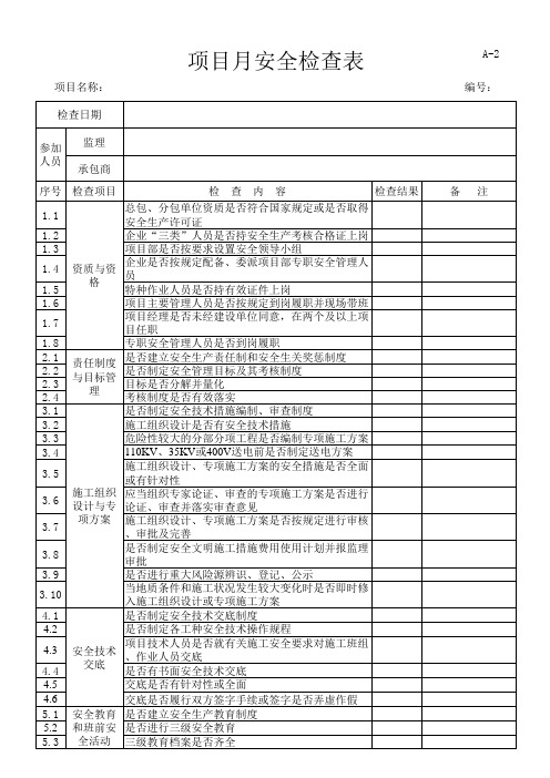 项目月安全检查表