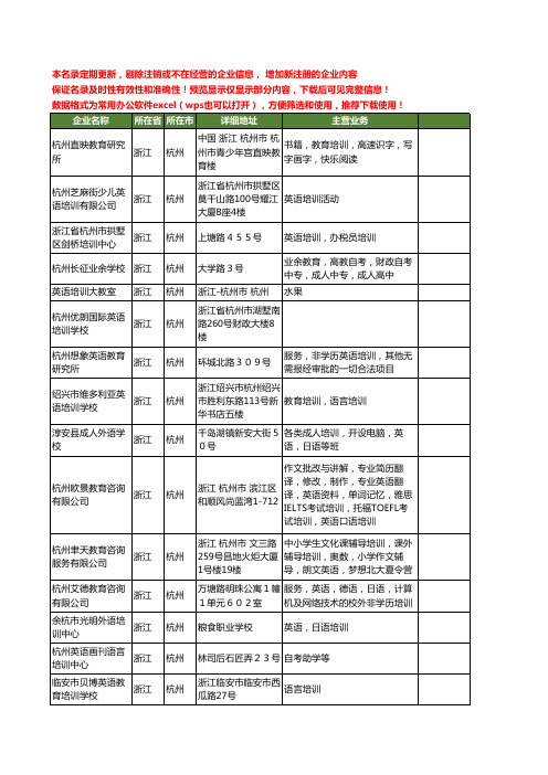 新版浙江省杭州英语英语培训工商企业公司商家名录名单联系方式大全41家