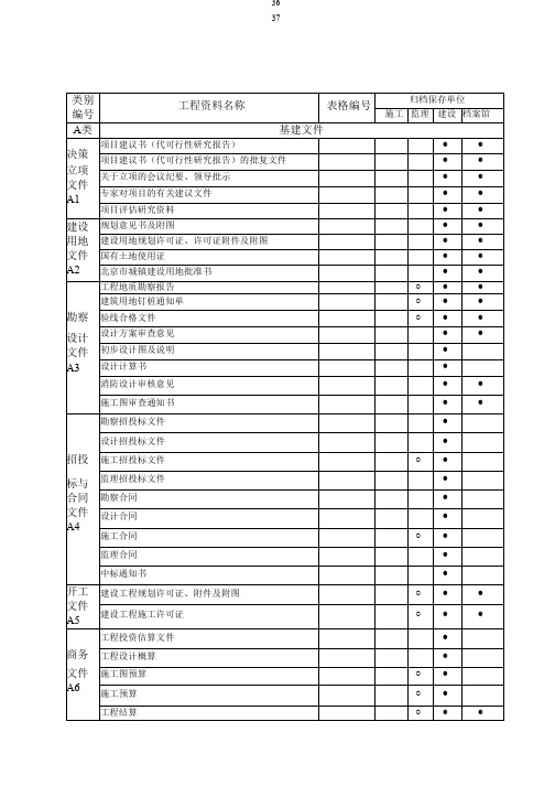 建筑工程资料分类归档保存表