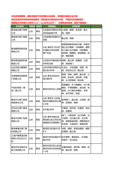 新版山东省青岛截止阀工商企业公司商家名录名单联系方式大全75家