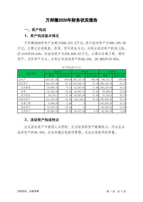 万邦德2020年财务状况报告