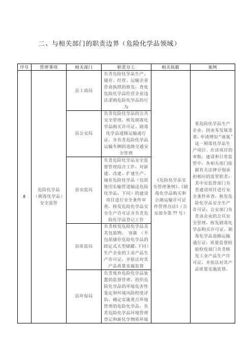 与相关部门的职责边界