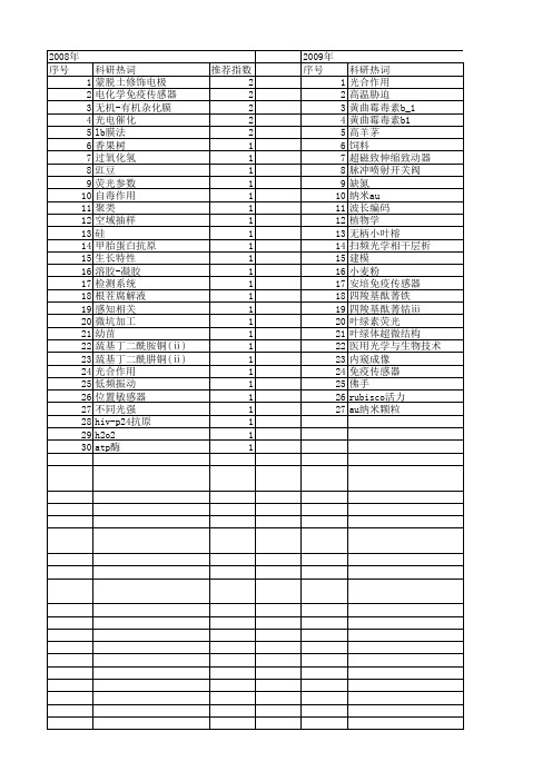 【浙江省自然科学基金】_电子传递_期刊发文热词逐年推荐_20140812