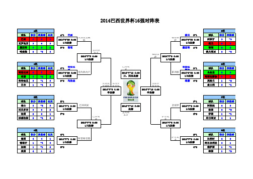2014巴西世界杯16强对阵表带比赛地点(2014.06.27更新)
