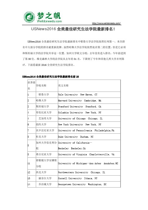 USNews2017全美最佳研究生法学院最新排名!