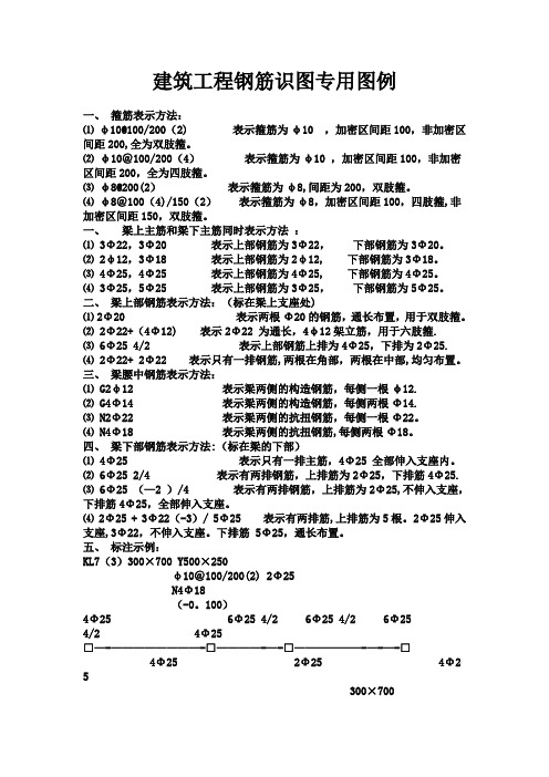 建筑工程钢筋识图专用图例