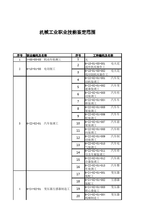 机械工业职业技能鉴定范围