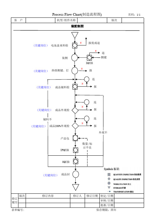 装配工艺流程图[空白模板]