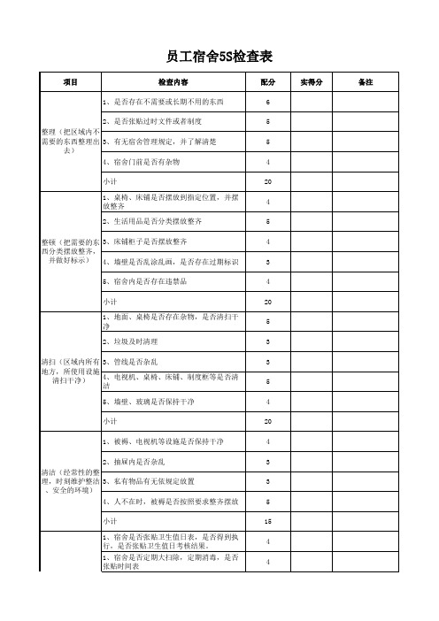 宿舍管理5S检查表