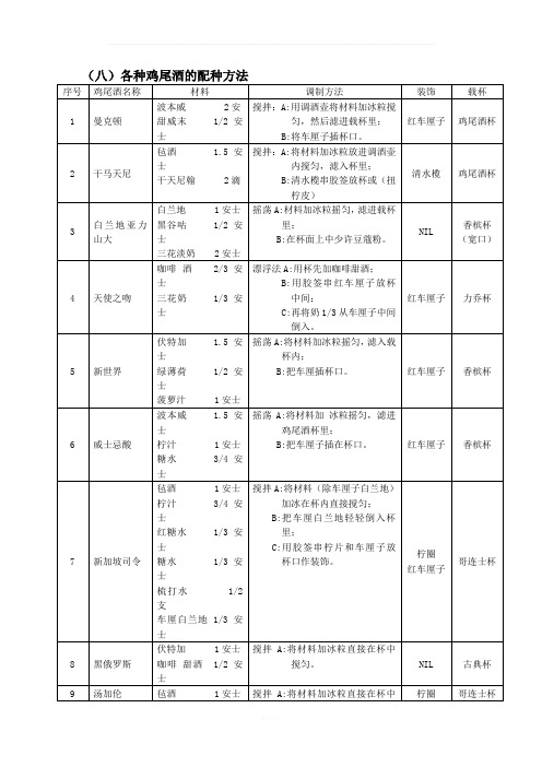 鸡尾酒配方大全