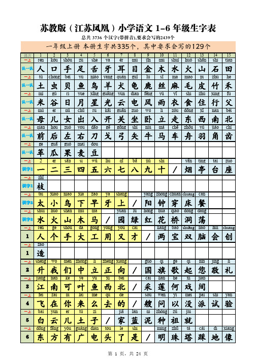 苏教版(2019整理)小学语文 1-6 年级生字表 共3736字