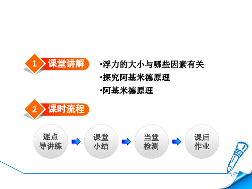 沪科版八年级下册物理课件第9章浮力第二节阿基米德原理