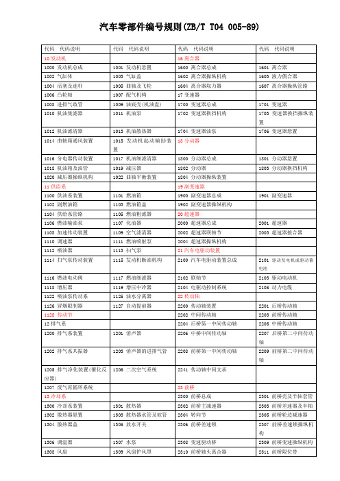 汽车零部件编号规则