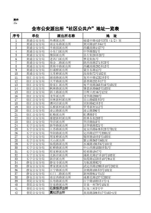 上海全市公安派出所“社区公共户”地址一览表