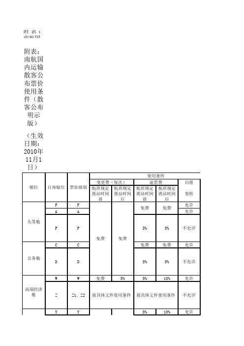 最新各航空公司退票规则